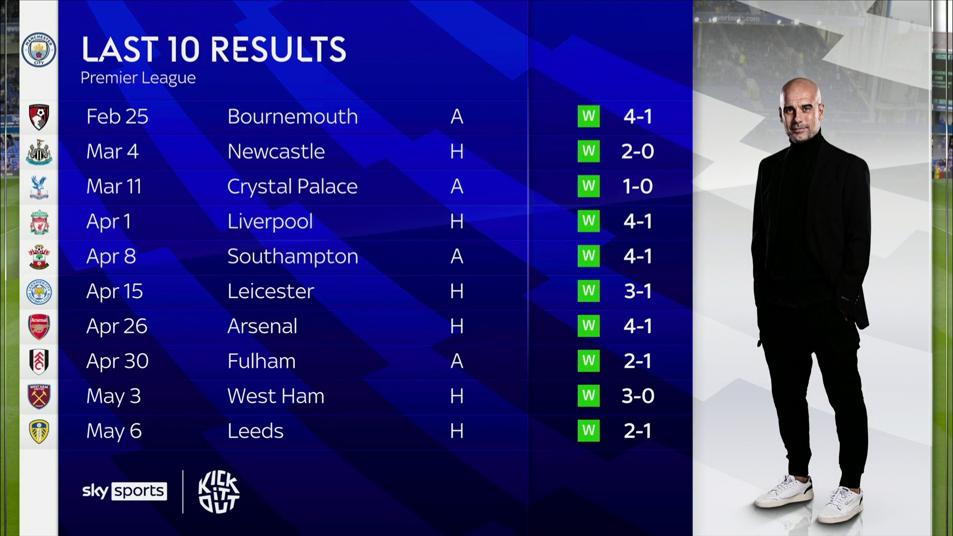 情绪管理对 情绪管理对